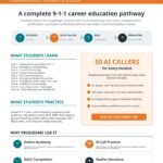 9-1-1 College Academy Seats - Self Paced - Order Seats