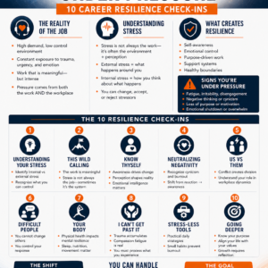 A Resilient Mindset - In Service Packet